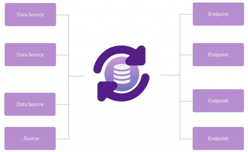 WP Data Sync Data Flow